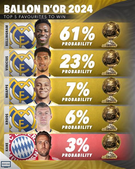bet365 ballon d'or|bet365.